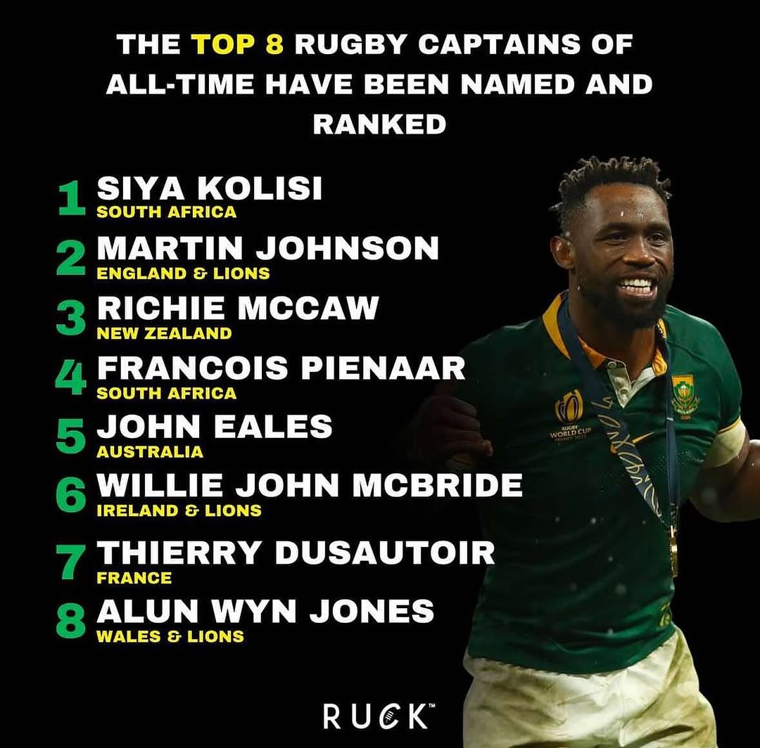 Siya Kolisi voted